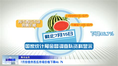 7月份金昌西瓜市场价格下降46.7%_凤凰网视频_凤凰网