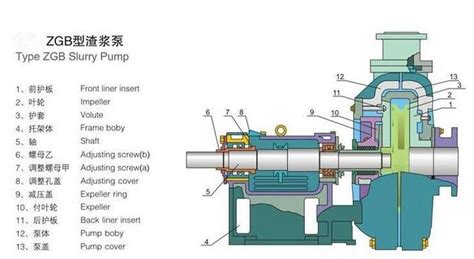 ZGB系列重型渣浆泵-江苏玖弘泵业有限公司