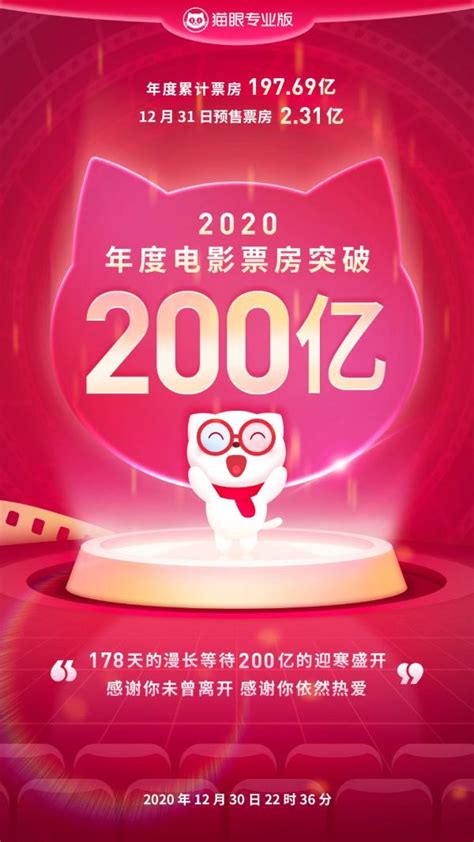 猫眼专业版：中国内地电影全年票房于12月30日突破200亿_TOM资讯