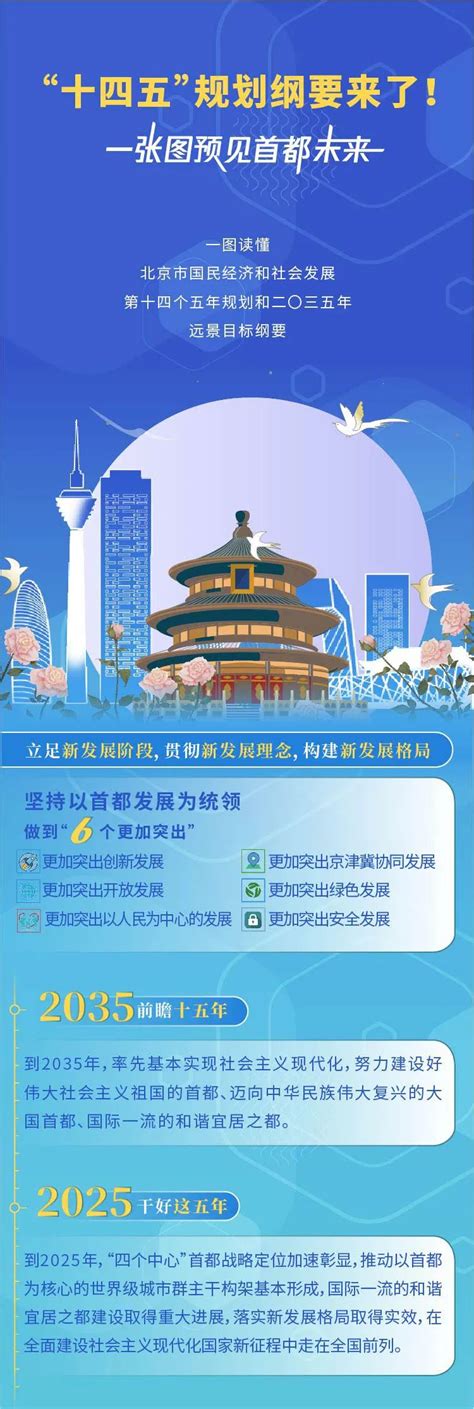 预见未来！一图看懂北京“十四五”规划纲要 - 封面新闻