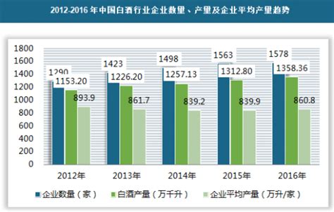 高端白酒市场分析报告_2019-2025年中国高端白酒市场深度评估与投资战略研究报告_中国产业研究报告网
