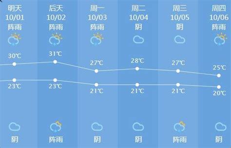 北京天气预报检测点在哪?