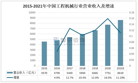 行业深度！2022年中国工程机械行业竞争格局及市场份额分析 市场集中度逐年上升_前瞻趋势 - 前瞻产业研究院