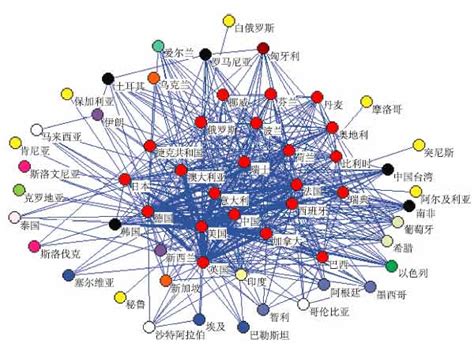 科学网—中国SCI论文的五年表现 - 科学出版社的博文
