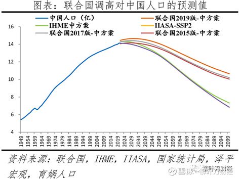 中国人口负增长带来的影响 - 知乎