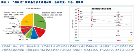 2022中国贸易顺差数据（附详细版中国贸易顺差历年数据分析！） - 拼客号