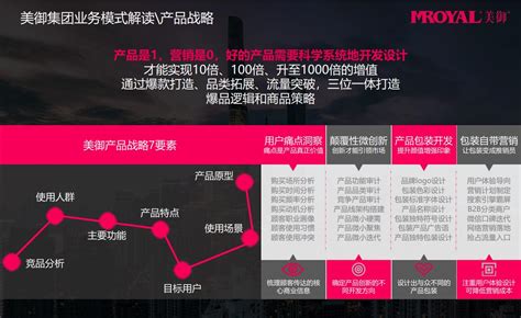 上海营销网站设计包括什么(上海营销网站建设)_V优客