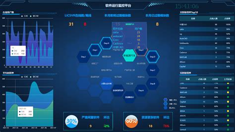 中国信通院发布《云原生 新一代软件架构的变革》白皮书 - 墨天轮