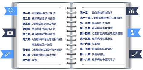 《中国2型糖尿病防治指南（2020年版）》正式发布！更新要点一文汇总 | 指南共识_2020版CDS指南_2型糖尿病_医脉通