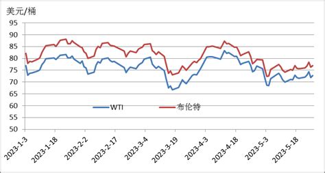 2018年国际油价走势分析与预测报告----能源与环境政策研究中心