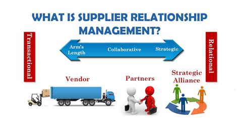 供应商准入 – Supplier Lifecycle Management供应商全周期管理