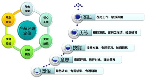 一款成功的产品需要具备什么？ - 知乎