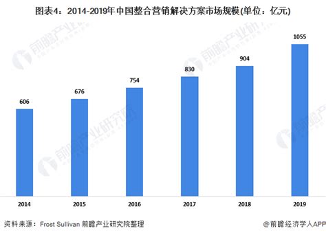 2019年广东省电力市场发展现状及市场交易规模分析_发电