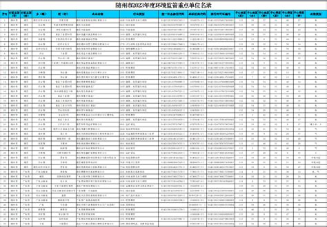 随州市环保局2018年部门预算公开-随州市人民政府门户网站