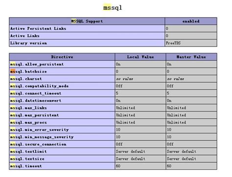 CentOS下添加PHP扩展模块mssql – 人人学习网