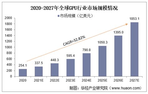 2020-2026年中国GPU行业市场现状调研及未来发展前景报告_智研咨询