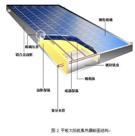 太阳能控制器原理图_光伏太阳能发电示意图-CSDN博客