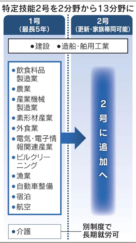 出国务工重大利好消息---日本特定技能政策即将迎来重大改革_大连通远对外劳务合作有限公司