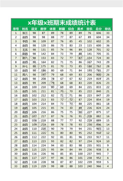 学生成绩排名表Excel模板_千库网(excelID：167593)