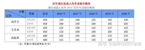 2023年湖北宜昌技能高考成绩查询入口（5月22日开通）