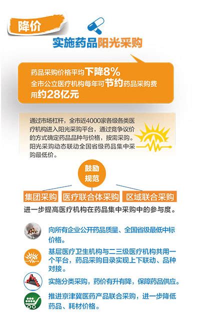 北京市各大医院采购药品清单查询指南(入口+流程) - 北京本地宝