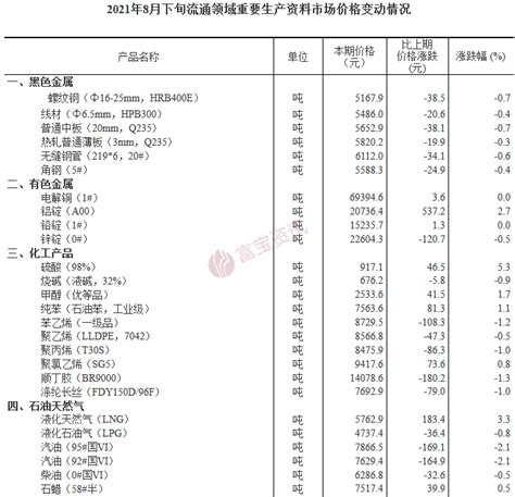 这家安徽最大商超“巨无霸”去年净赚1.6亿，今年投12亿做这些事 - 知乎