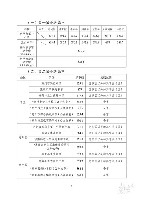 2019年广东东莞市中考普通高中补录录取分数线