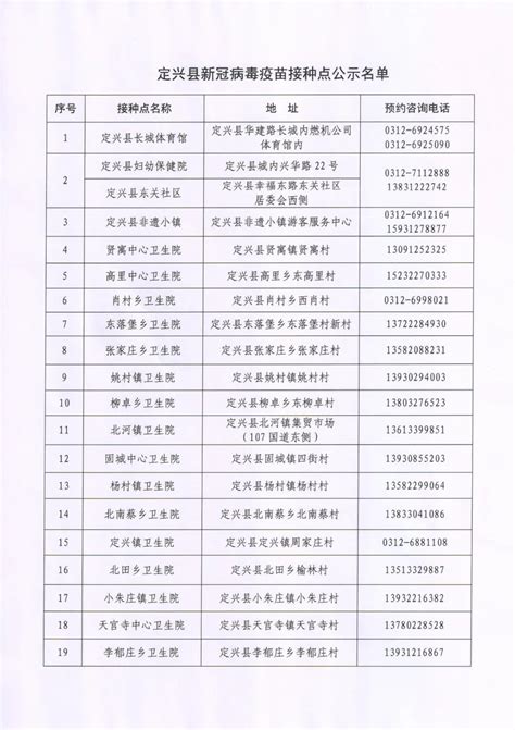 定兴县新冠病毒疫苗接种点及预约咨询电话_95商服网
