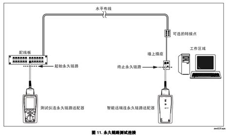 DTX-PLA002S永久链路Permlink(适用于DTX系列) - 网络线缆配件 - 深圳市维信仪器仪表有限公司