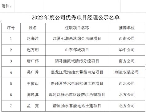 水电六局中文版 企业公告 2022年度公司优秀项目经理评选结果公示