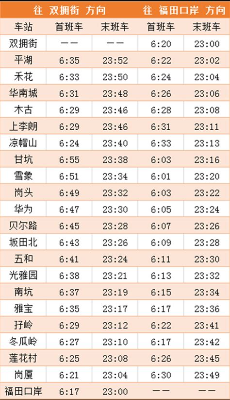 2020年最新深圳地铁各线首末班车时间表汇总_查查吧