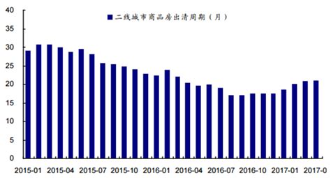 2021年中国房地产市场分析报告-行业供需现状与发展商机研究_观研报告网