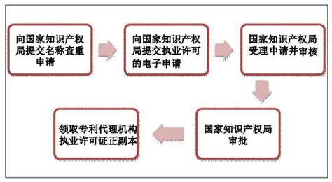 一张图看懂专利申请审批流程-苏州广正知识产权代理有限公司