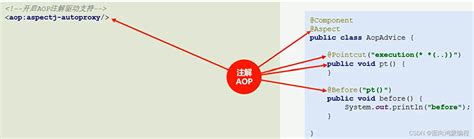 Spring学习笔记-AOP（注解）_spring-aop配置切入点advice中无法解析符号-CSDN博客