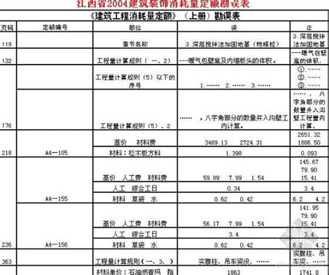 江西省市政工程预算定额总说明及计算规则建筑.docx - 冰豆网