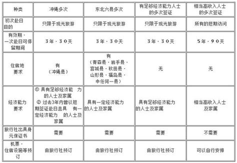 日本商务多次往返——数次签证申请理由书 - 表格下载 - 吉林省外事服务中心