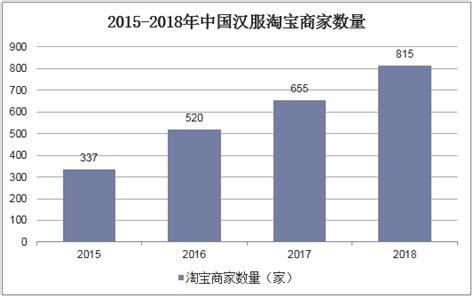 2018年中国汉服爱好者数量激增且以女性为主，市场规模达到9.21亿元「图」_华经情报网_华经产业研究院