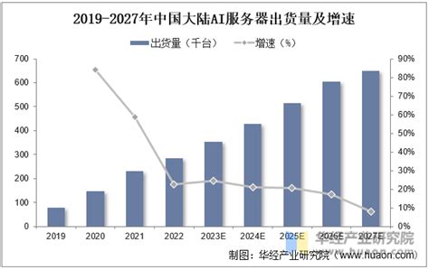 2022年中国服务器市场规模及竞争格局预测分析（图）-中商情报网