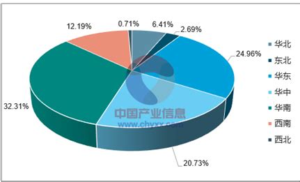 2021年中国日化用品产业分析报告-市场深度分析与发展商机研究_观研报告网
