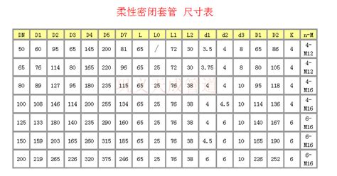 CAD图纸不求人，给排水、暖通管道阀门图例符号大全与画法|空调|平面图_新浪新闻