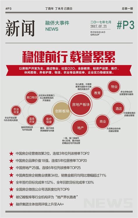头条丨投资120亿 融侨在郑州荥阳签约综合开发改造项目-融侨集团