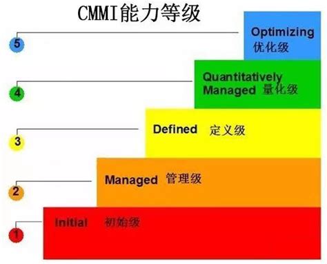 敏捷与CMMI的同与不同-CMMI中文网