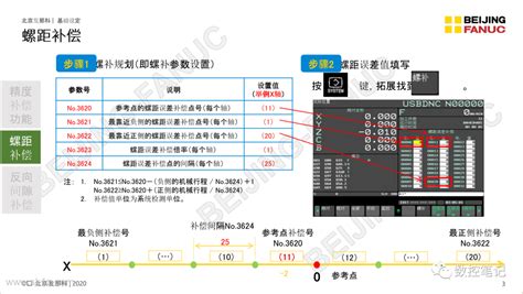 FANUC | 螺距补偿及反向间隙补偿功能 | 数控驿站