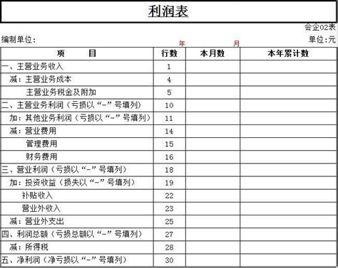 企业利润表-515PPT