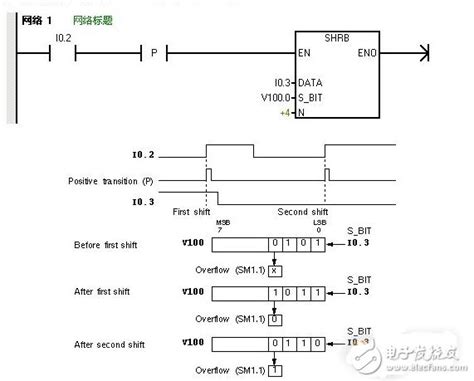 西门子plc实现8个彩灯移位控制的代码梯形图实例MOV_B,ROL_B,ROR_B