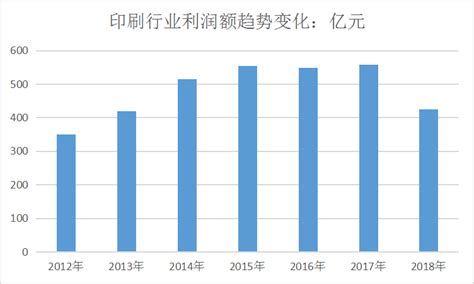 包装市场分析报告_2022-2028年中国包装行业前景研究与市场供需预测报告_产业研究报告网