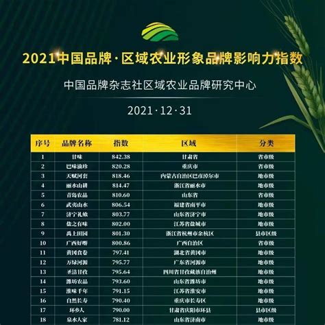 2021中国农业区域品牌影响力指数100强榜“甘味”第一_活动_赵婧_强榜
