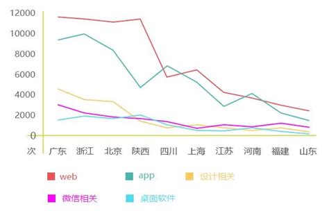 国内首发|软件众包发展指数报告_全国众包人数-CSDN博客