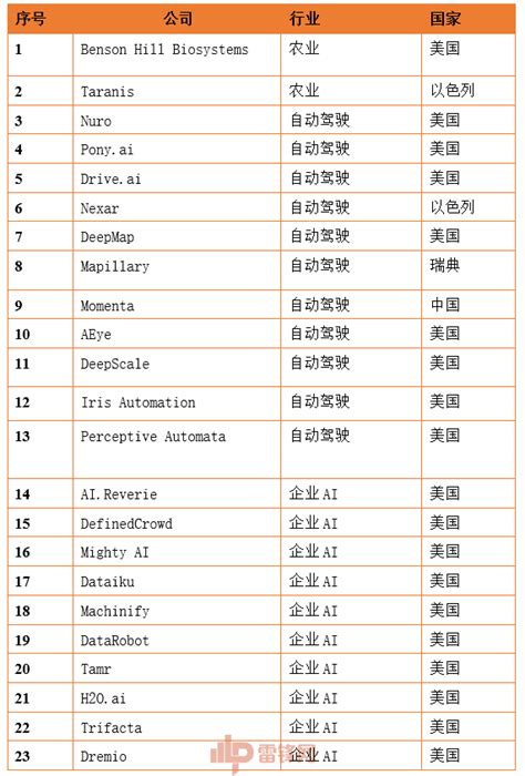 中国四大AI公司排行榜-深兰科技上榜(受工信部表彰)-排行榜123网
