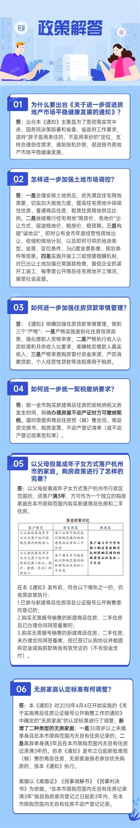 杭州发布房产新政，调整无房家庭认定标准，这些住房5年内不得上市交易-金华楼盘网